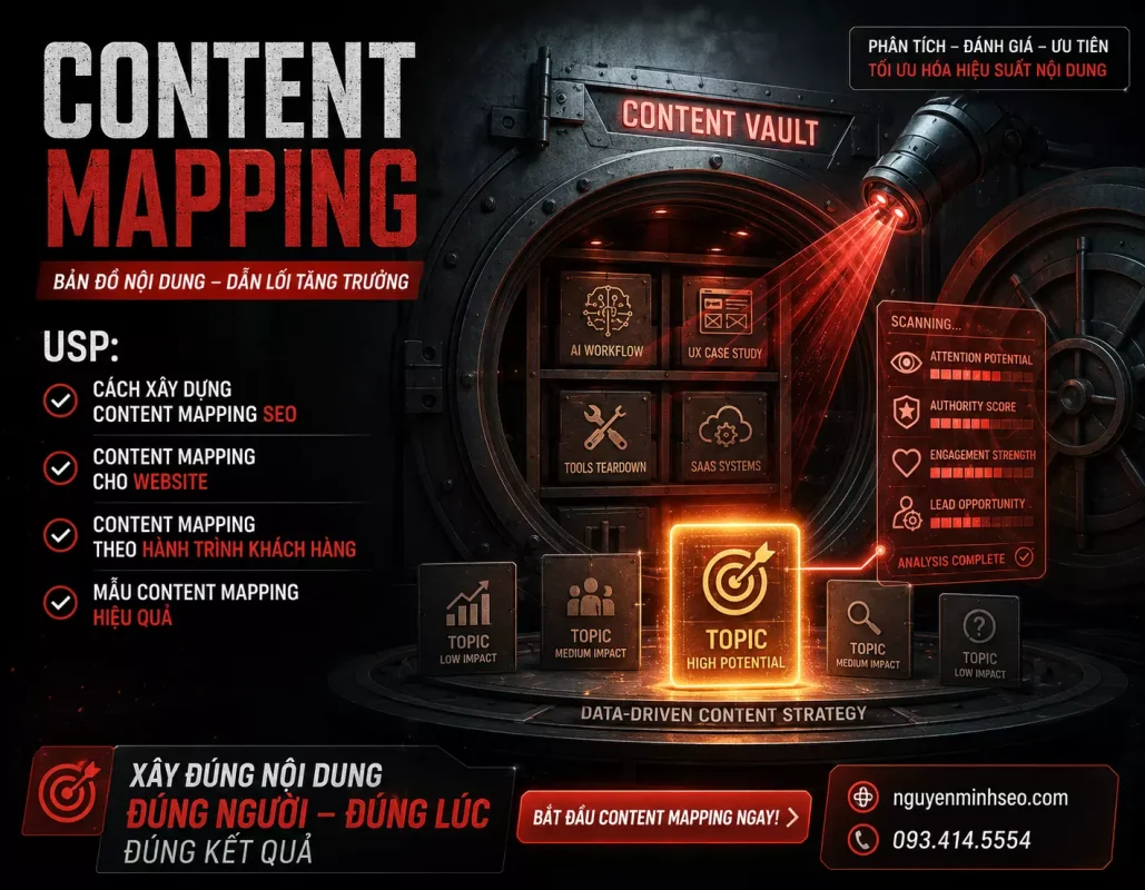 content mapping, content mapping là gì