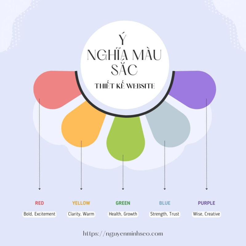 ý nghĩa màu sắc trong thiết kế website,màu sắc trong thiết kế web
