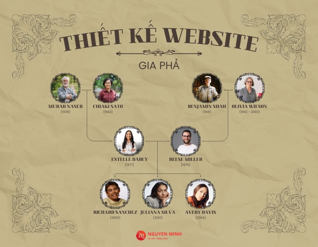 thiết kế website gia phả, thiết kế website nguồn cội, thiết kế website dòng họ, thiết kế website gia phả trực tuyến, thiết kế website gia phả dòng họ