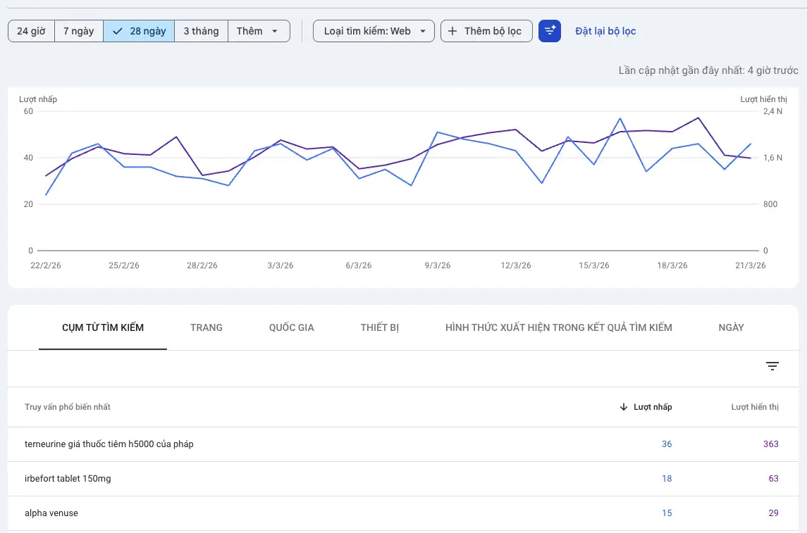 dịch vụ chăm sóc website, dịch vụ chăm sóc website chuyên nghiệp, dịch vụ chăm sóc website trọn gói