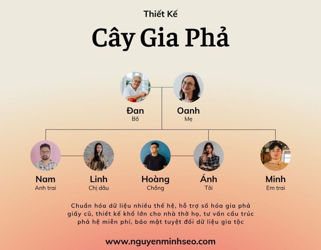cây gia phả, cách lập cây gia phả dòng họ, mẫu cây gia phả, cây gia phả 3 đời, cây gia phả 5 đời, cây gia phả tiếng anh là gì, công ty chuyên thiết kế gia phả dòng họ, dịch vụ vẽ cây gia phả, dịch vụ vẽ cây gia phả tphcm, dịch vụ viết gia phả dòng họ hà nội
