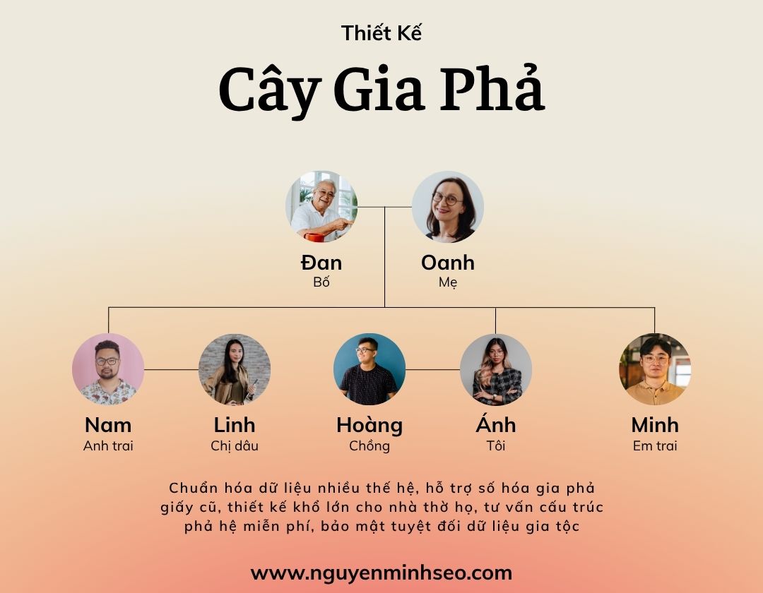cây gia phả, cách lập cây gia phả dòng họ, mẫu cây gia phả, cây gia phả 3 đời, cây gia phả 5 đời, cây gia phả tiếng anh là gì, công ty chuyên thiết kế gia phả dòng họ, dịch vụ vẽ cây gia phả, dịch vụ vẽ cây gia phả tphcm, dịch vụ viết gia phả dòng họ hà nội